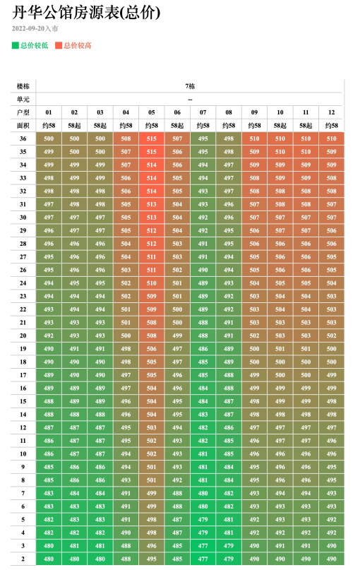 丹华公馆7栋备案价