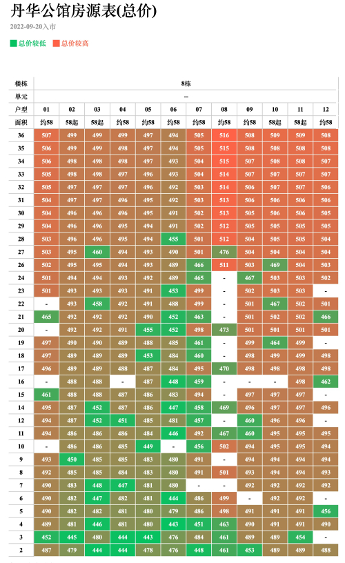 丹华公馆8栋备案价