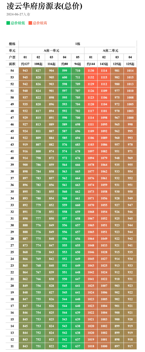 凌云华府备案价