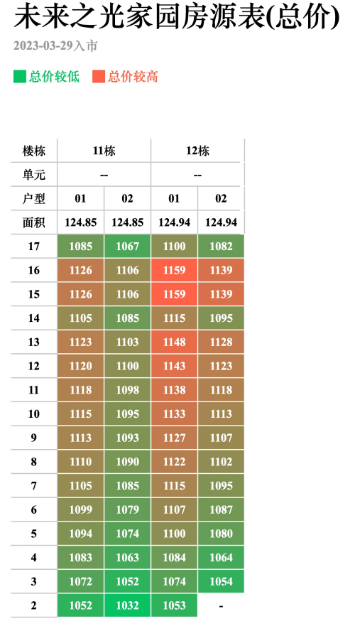 万科未来之光11-12栋备案价