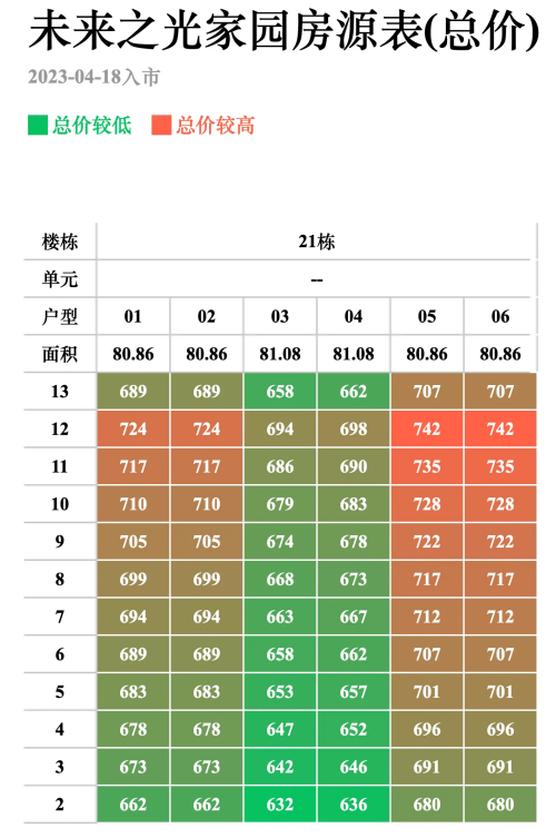 万科未来之光21栋备案价