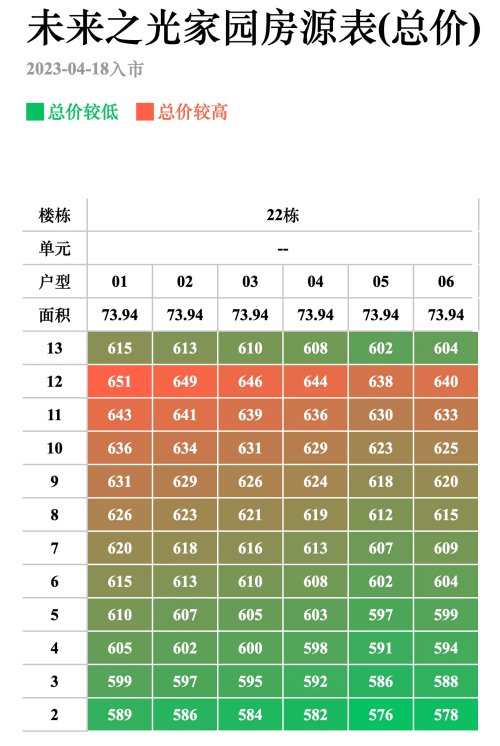 万科未来之光22栋备案价