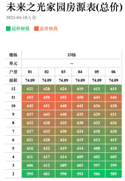 万科未来之光23栋备案价