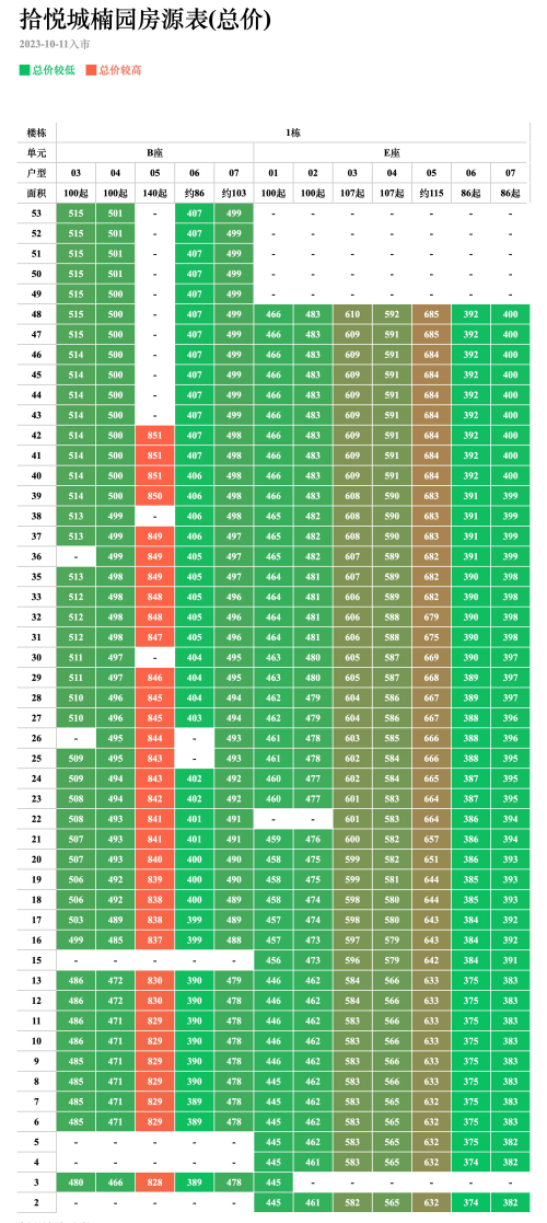 拾悦城楠园备案价