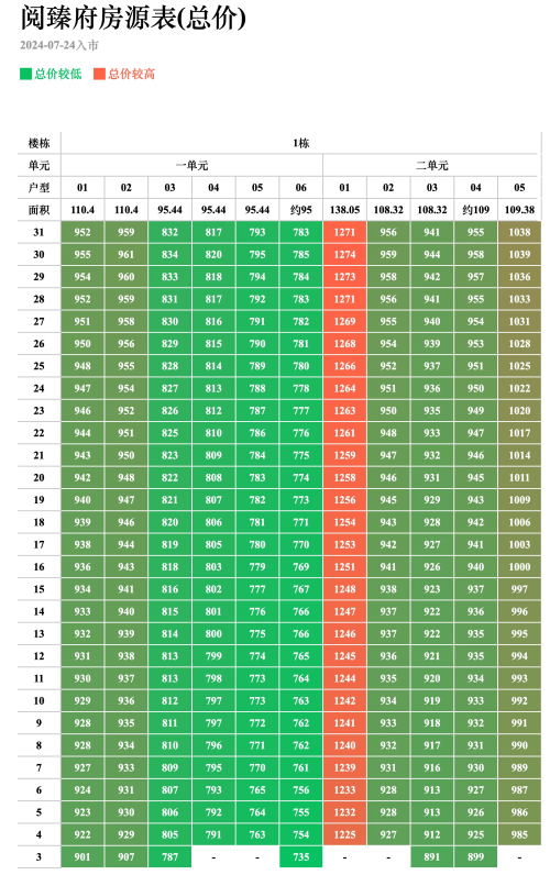 中铁能建阅臻府备案价