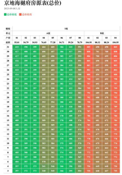 京地海樾府备案价