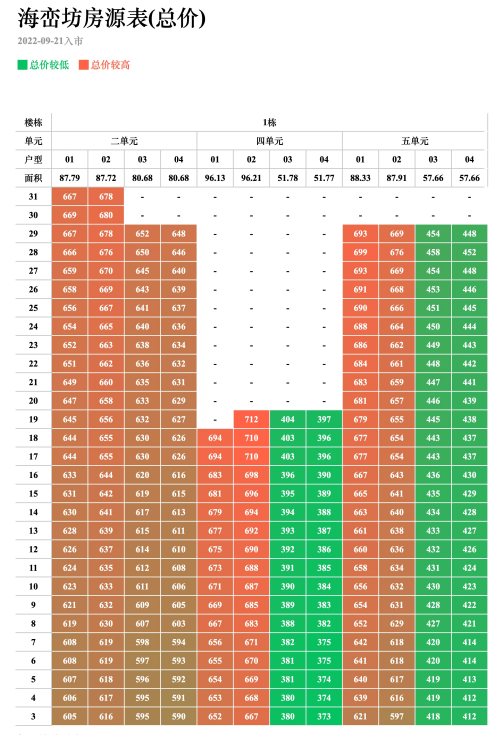 海峦坊备案价