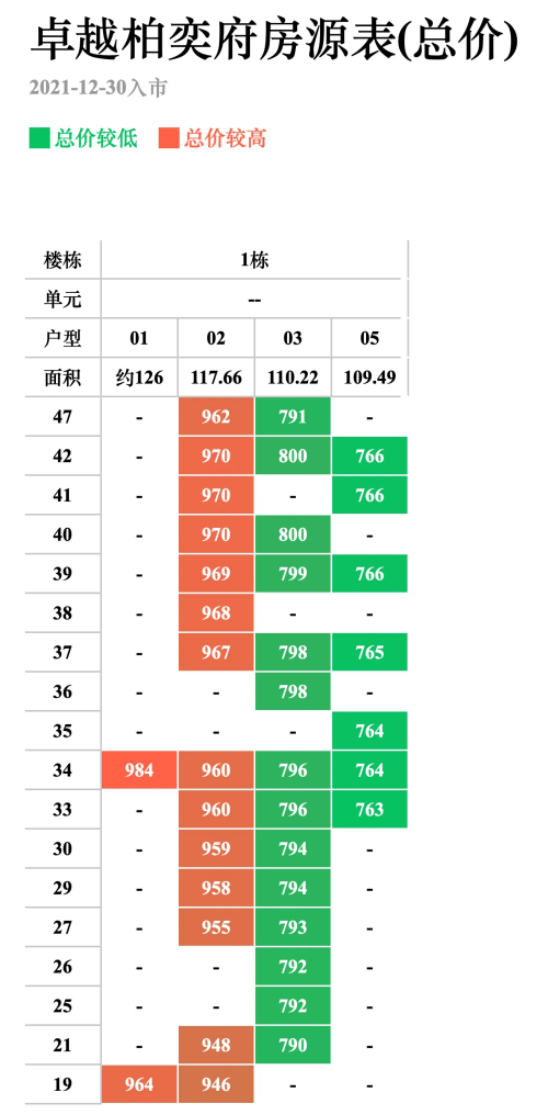 卓越柏奕府备案价