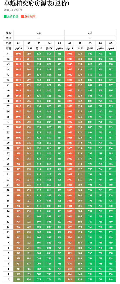 卓越柏奕府备案价