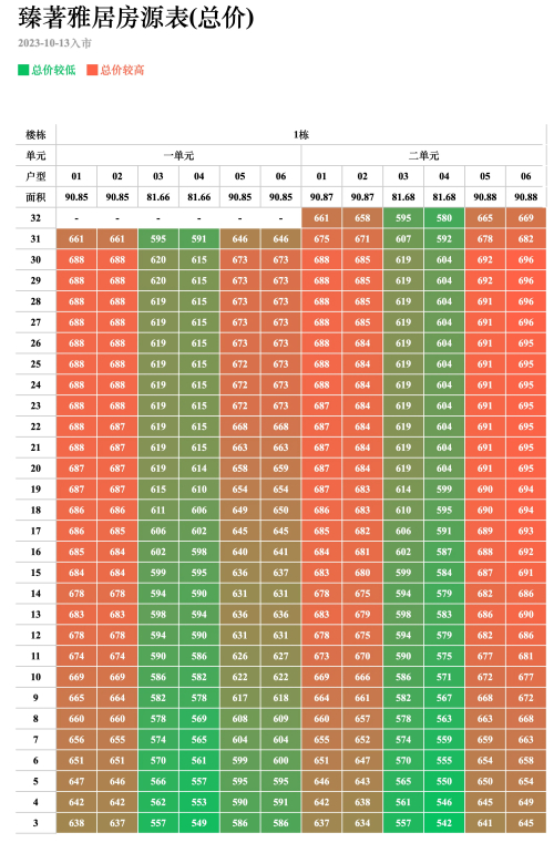 联发臻著雅居备案价