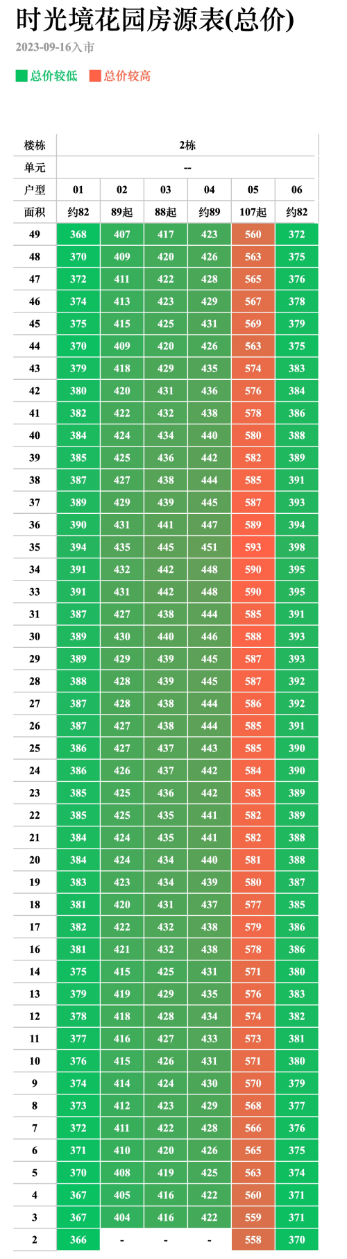 中海时光境2栋备案价