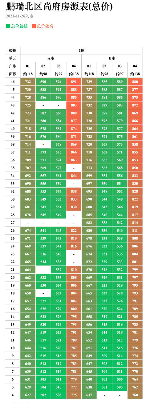 鹏瑞尚府备案价