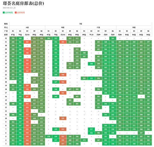 璟荟名庭1栋备案价