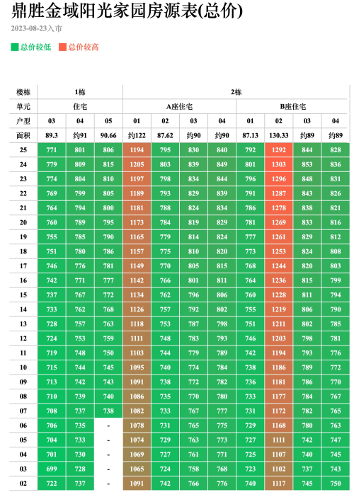 鼎胜金域阳光家园备案价